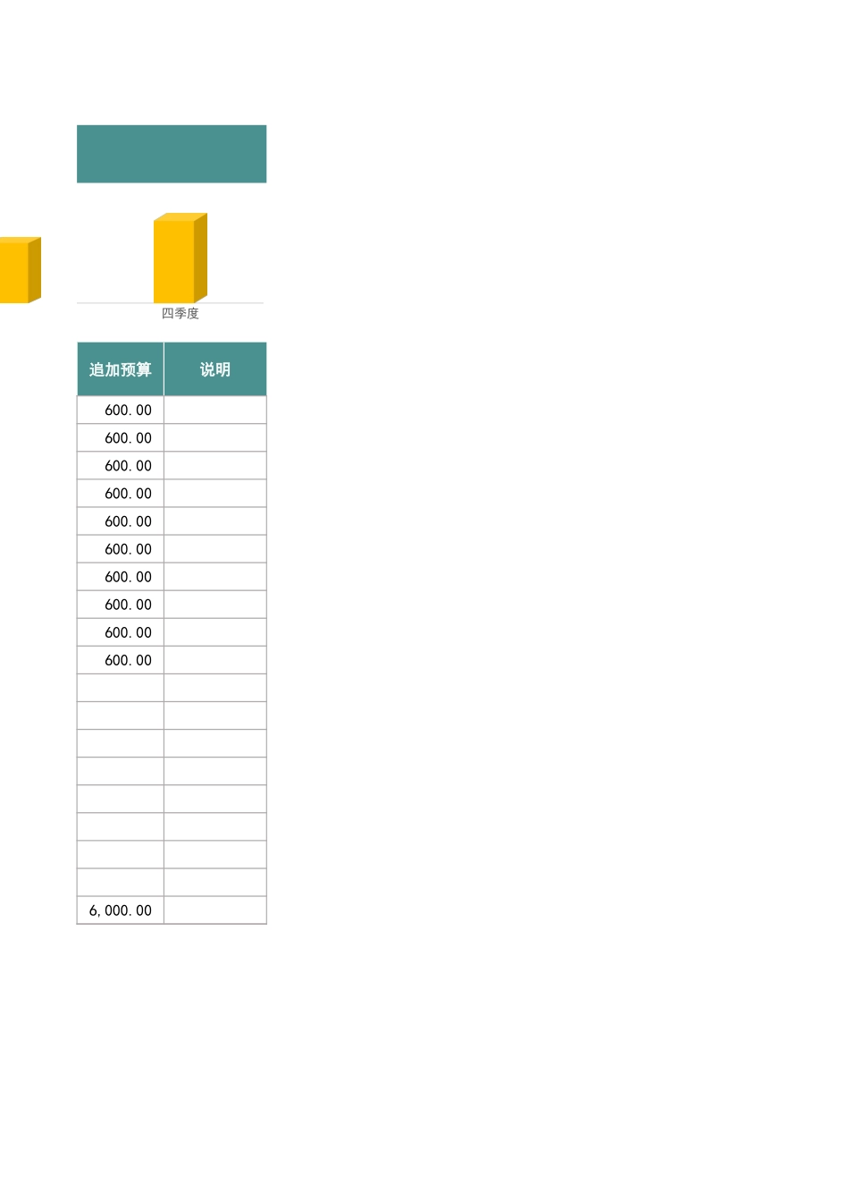 2财务预算实际支出明细表.xlsx_第3页