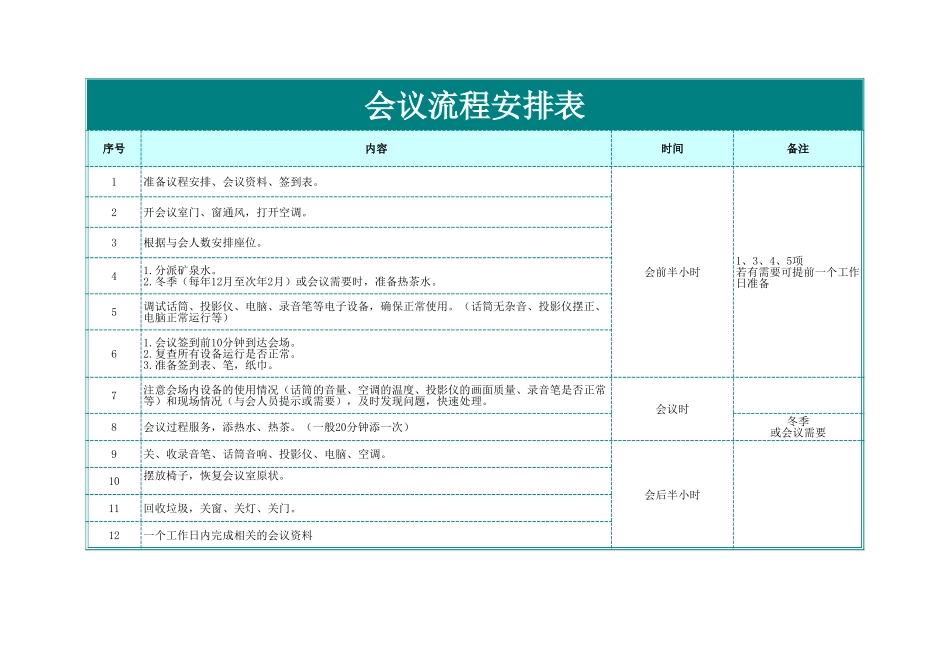 03-【会议流程】-02-会议流程安排表.xlsx (2).xls_第1页