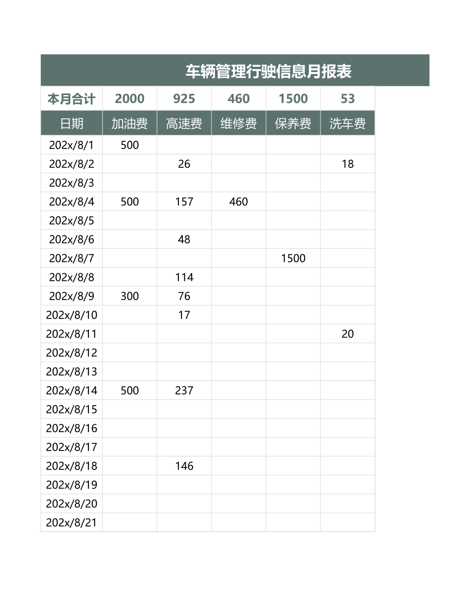 03-【管理表格】-12-车辆管理行驶信息月报表 (2).xlsx_第1页