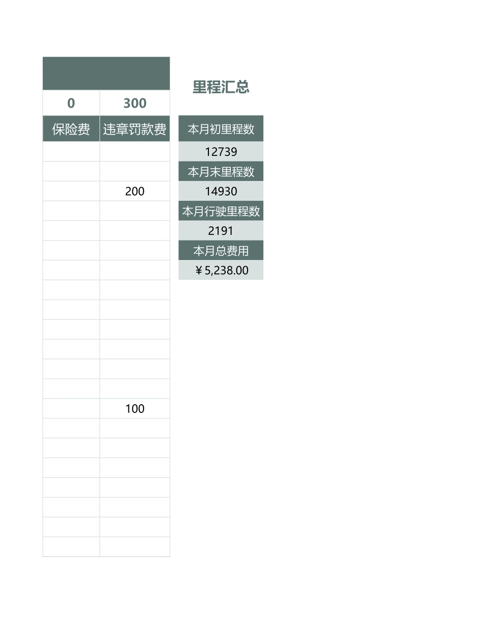 03-【管理表格】-12-车辆管理行驶信息月报表 (2).xlsx_第3页