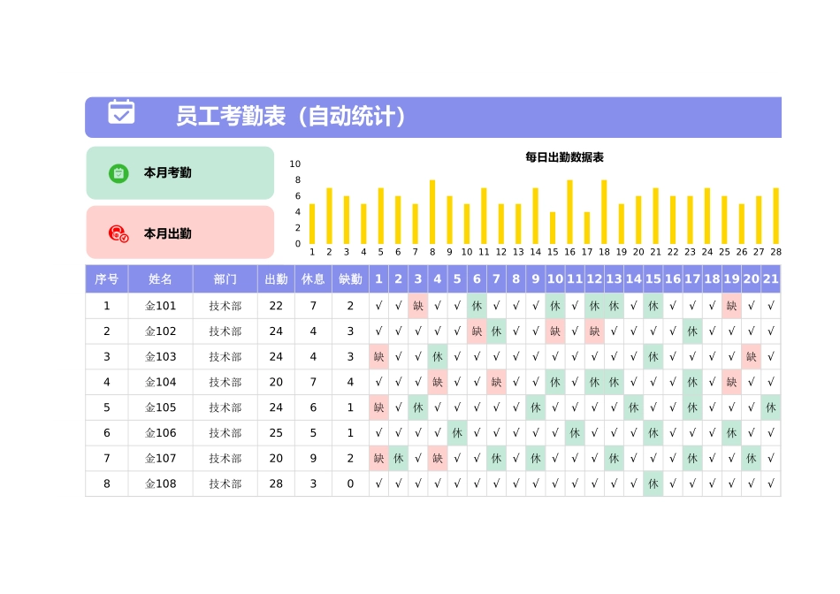 00-【员工考勤】-02-员工考勤表（自动统计）.xlsx_第1页