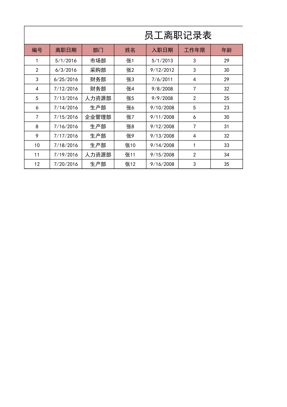 03-【离职报表】-07-员工离职记录与统计表 (2).xlsx_第3页