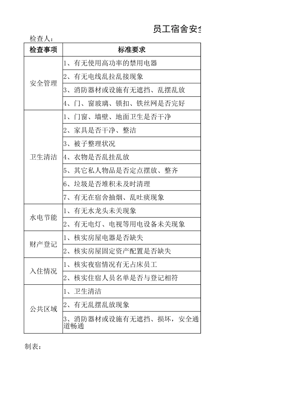 02-【管理表格】-16-员工宿舍安全卫生检查表 (2).xlsx_第1页