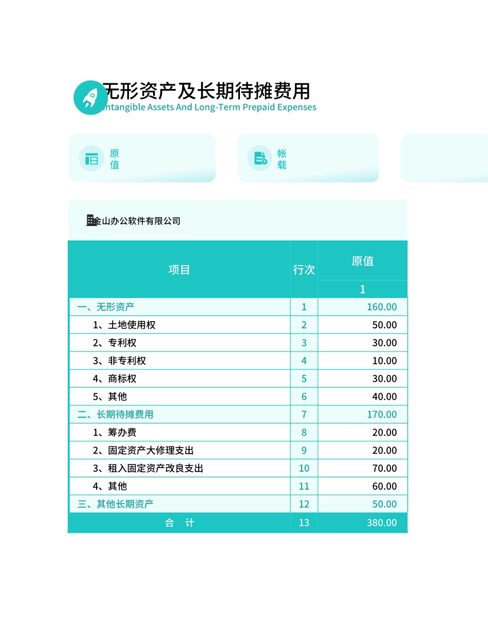 02-【表格】-01 -无形资产及长期待摊费用摊销表（自动计算） (2).xlsx_第1页