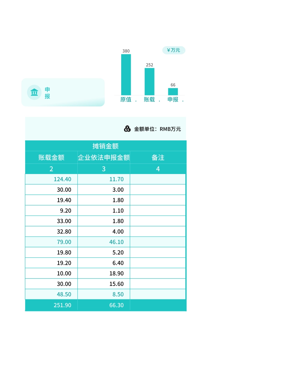 02-【表格】-01 -无形资产及长期待摊费用摊销表（自动计算） (2).xlsx_第2页