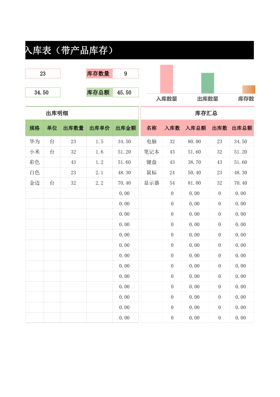 03-【管理表格】-14-进销存仓库出入库表 (2).xlsx_第2页