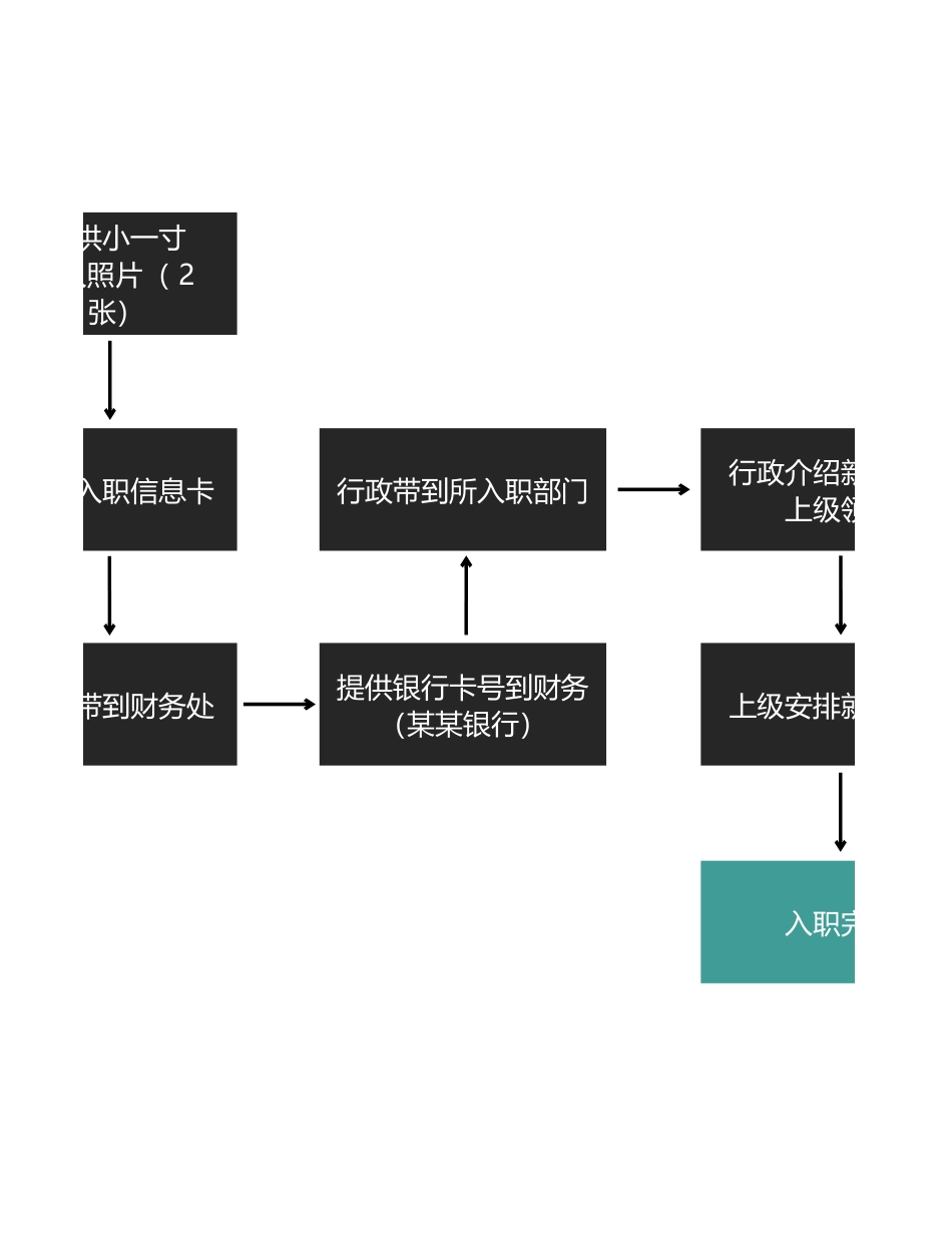 03-入职手续办理流程 (2).xlsx_第2页