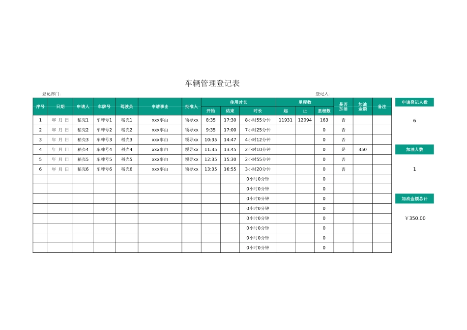 03-【管理表格】-05-车辆管理登记表 (2).xlsx_第1页