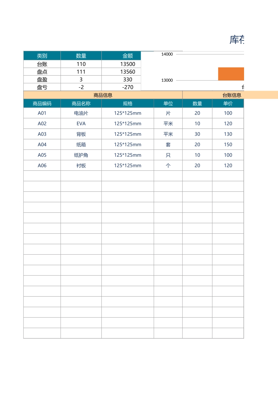 03-【管理表格】-24-库存盘点表（仓库通用） (2).xlsx_第1页