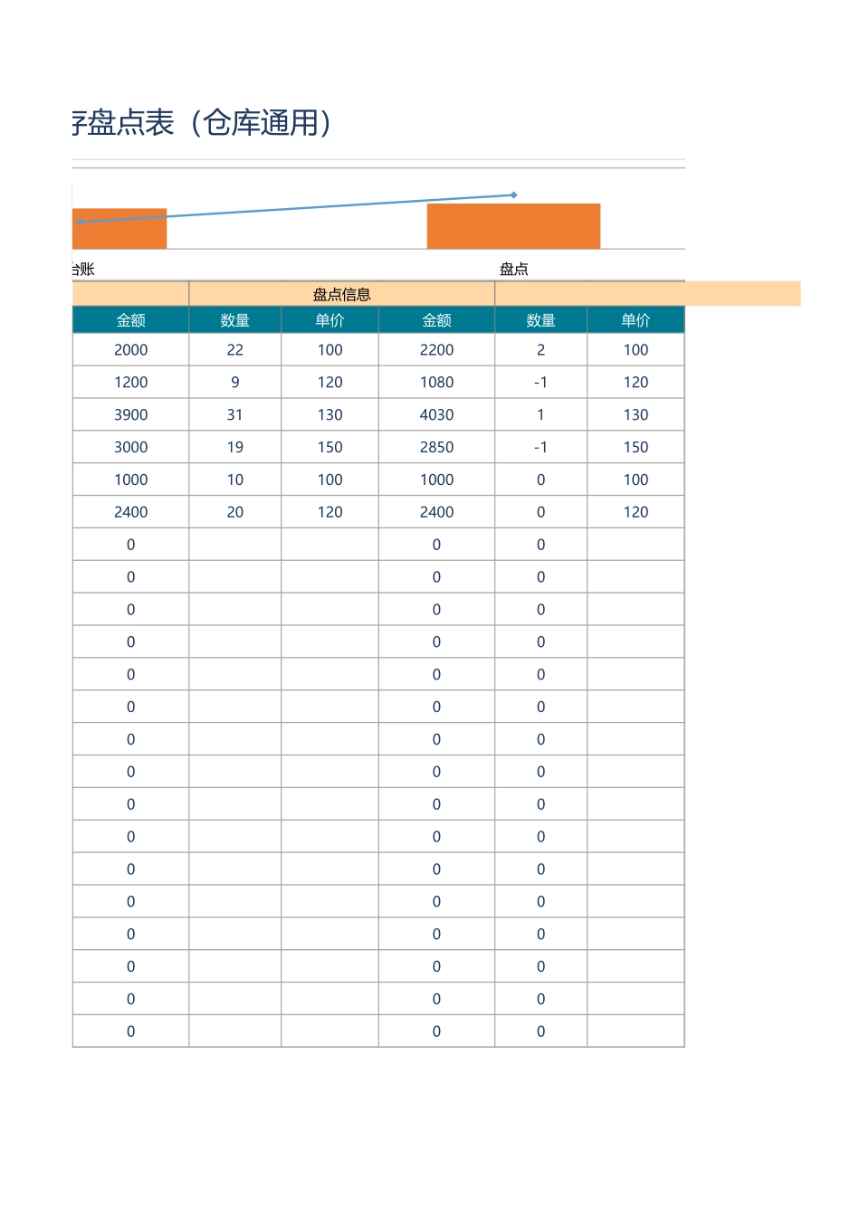 03-【管理表格】-24-库存盘点表（仓库通用） (2).xlsx_第2页