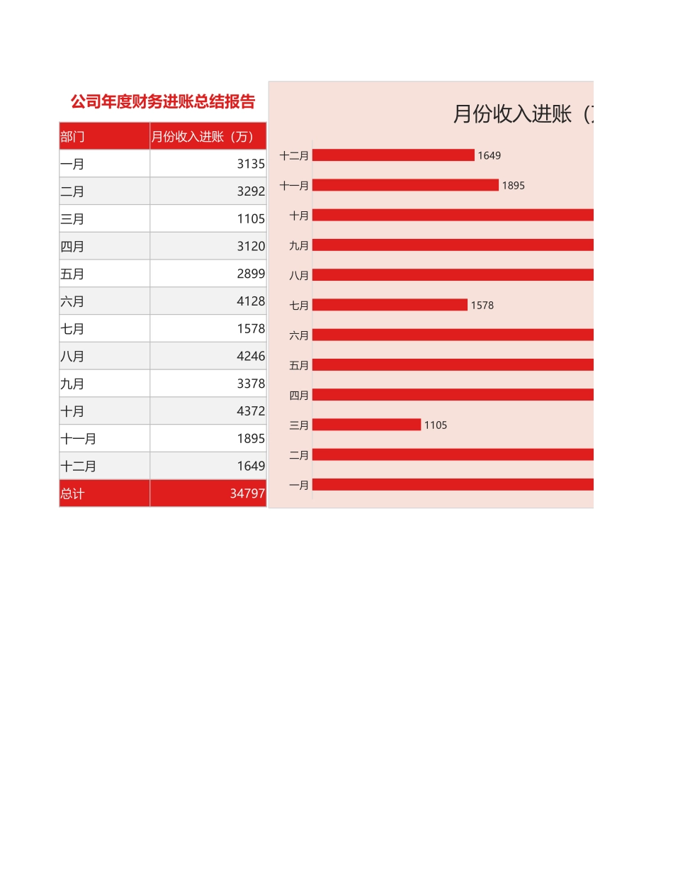 3公司年度财务进账总结报告 (2).xlsx_第1页
