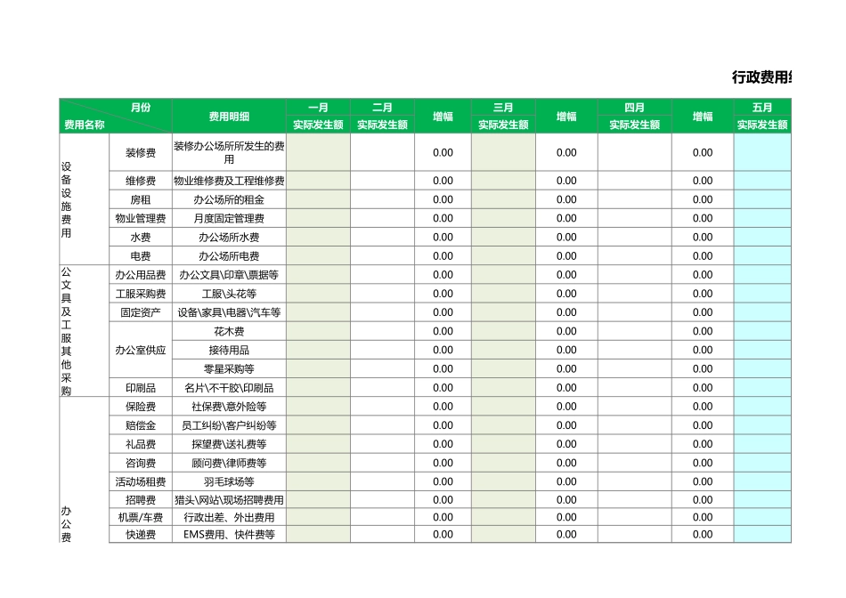 01-【管理表格】-02-行政费用统计总表 (2).xlsx_第1页