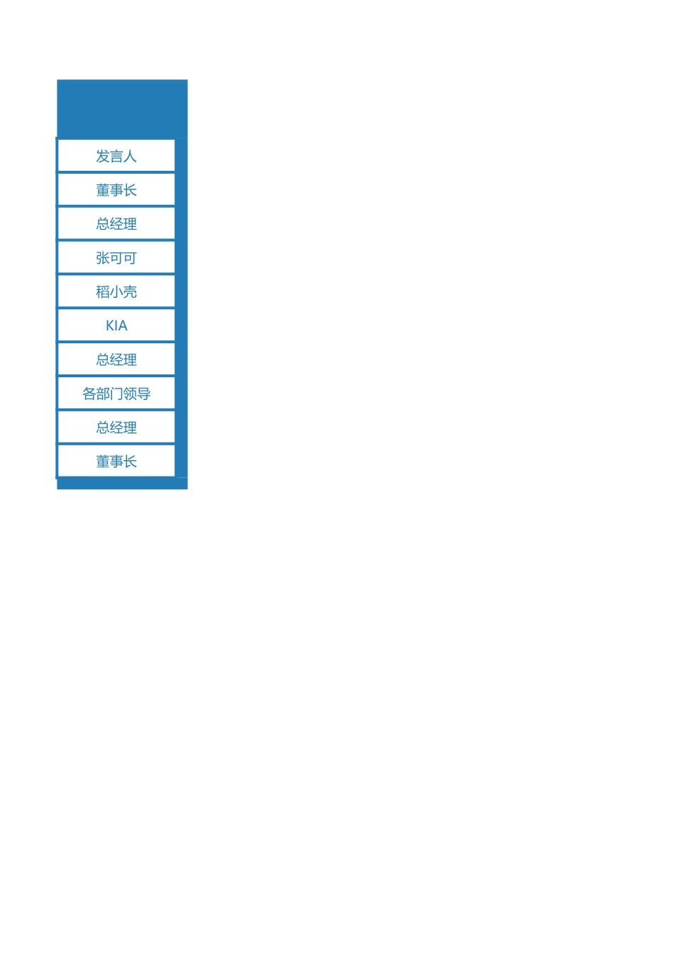 03-【会议流程】-03-会议议程流程表 (2).xlsx_第2页