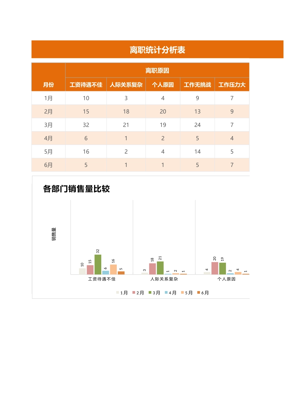 03-【离职报表】-08-离职统计分析表 (2).xlsx_第1页