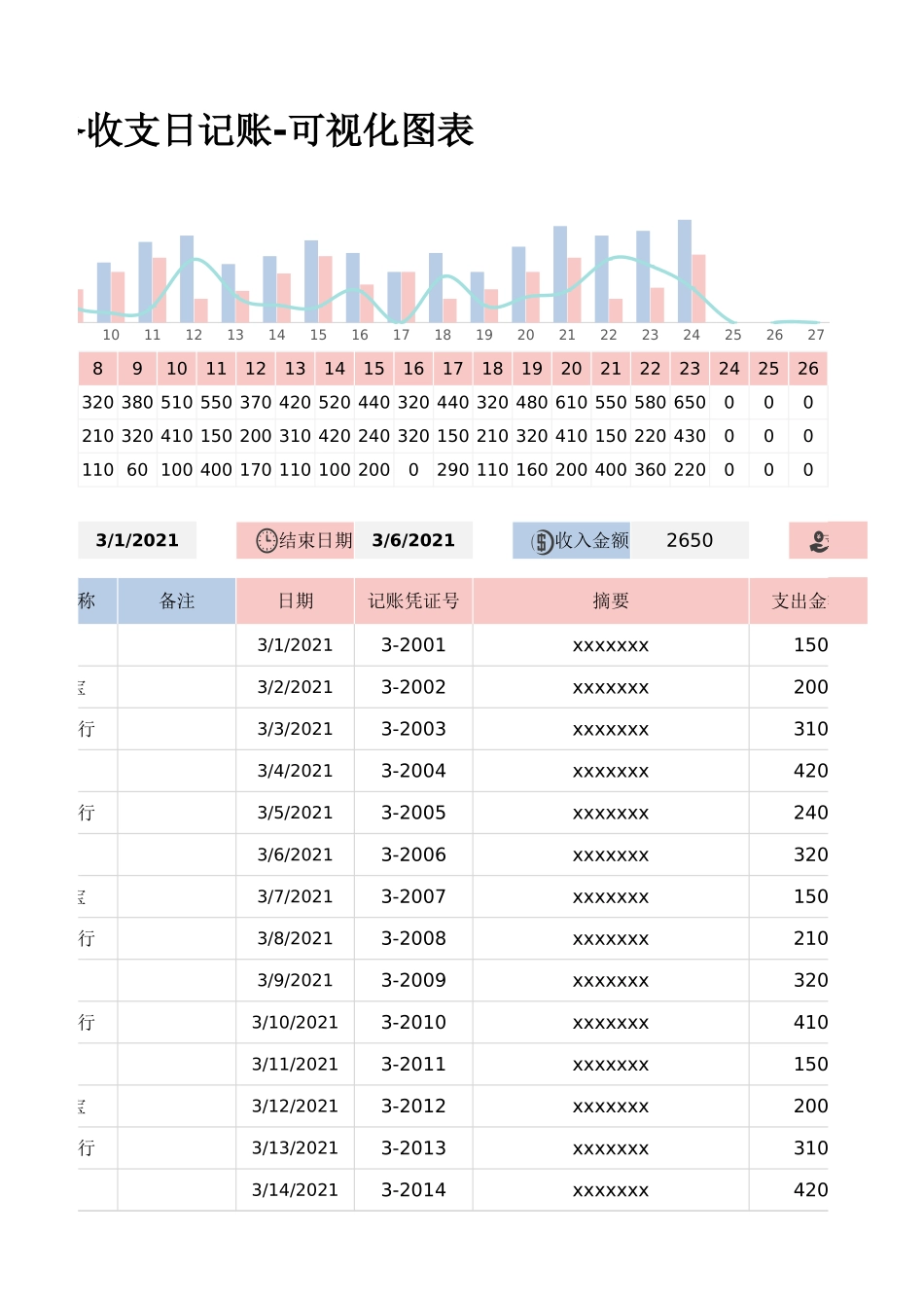 02-【管理表格】-16 -财务收支记账表-可视化图表 (2).xlsx_第3页
