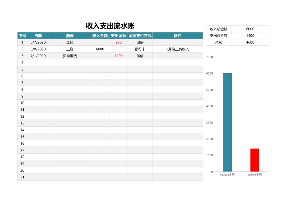 3收入支出流水账.xlsx_第1页