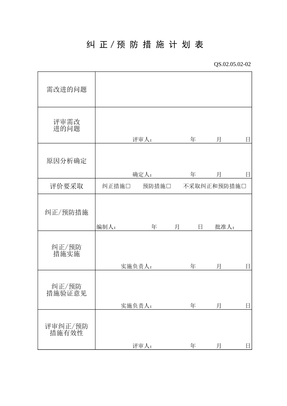 04-3管理评审程序附表（纠正.XLS_第1页