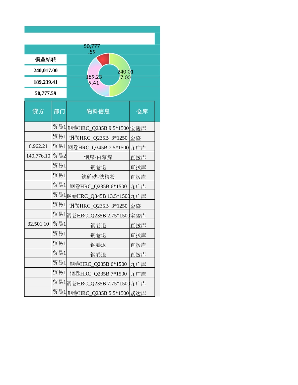 04-【管理表格】-09-现金出纳表-汇总分析 (2).xlsx_第2页