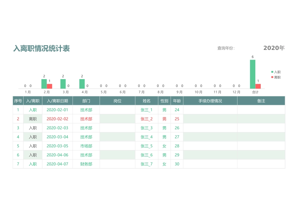 03-【离职报表】-05-入离职情况统计表 (2).xlsx_第1页