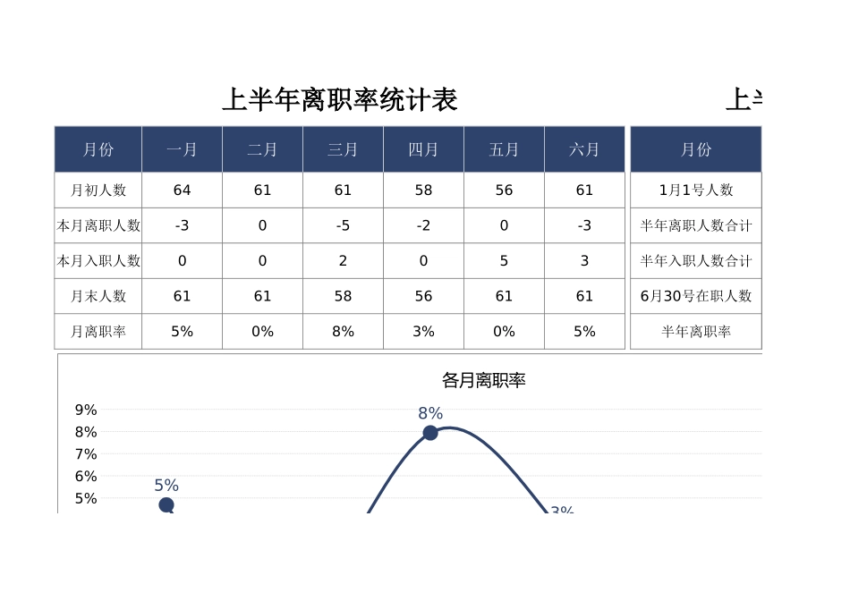 03-【离职报表】-02-上半年离职率统计表 (2).xlsx_第1页