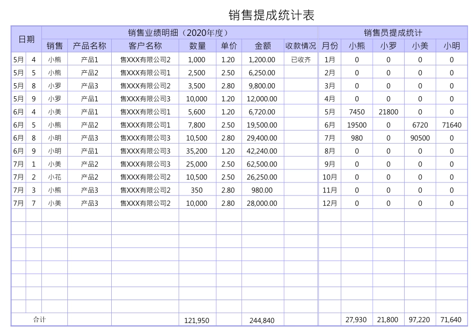 01-【提成表格】-03-销售提成统计表.xlsx (2).xls_第1页