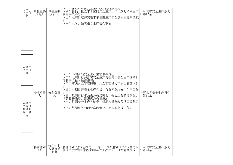 03-纺织行业企业安全生产隐患排查标准.xls_第2页