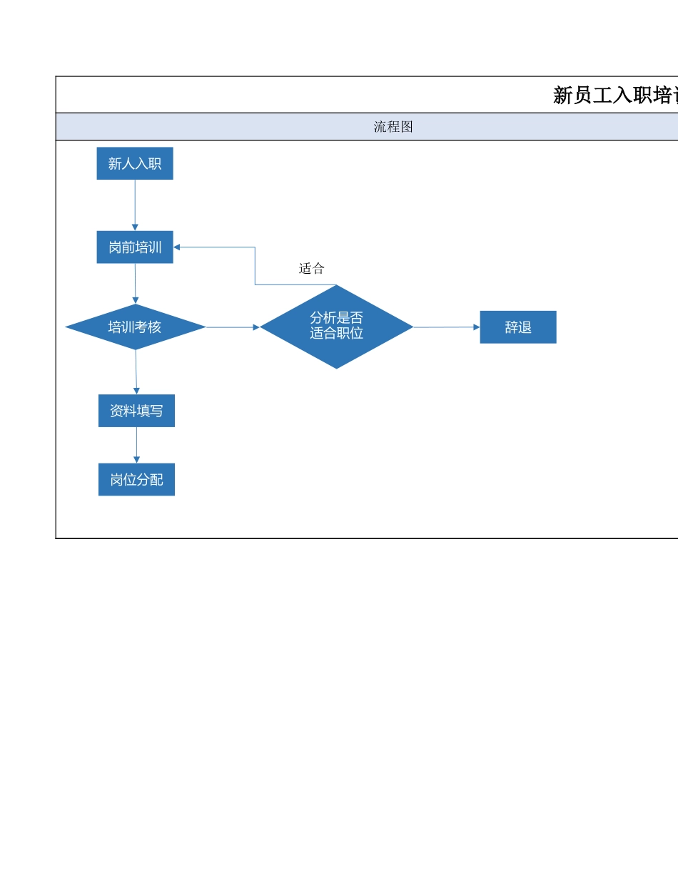 03-【培训流程】02-新员工入职培训流程 (2).xlsx_第1页