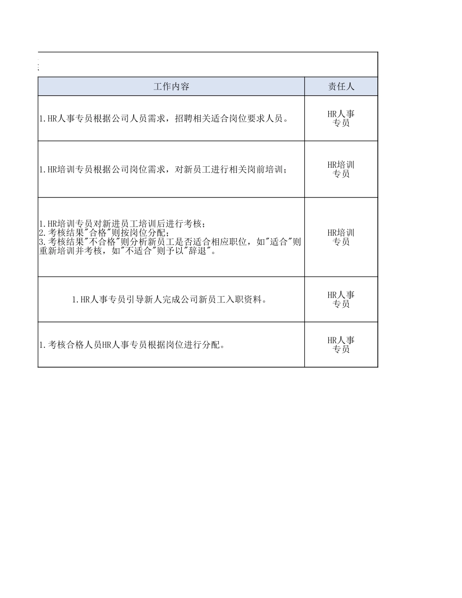 03-【培训流程】02-新员工入职培训流程 (2).xlsx_第2页