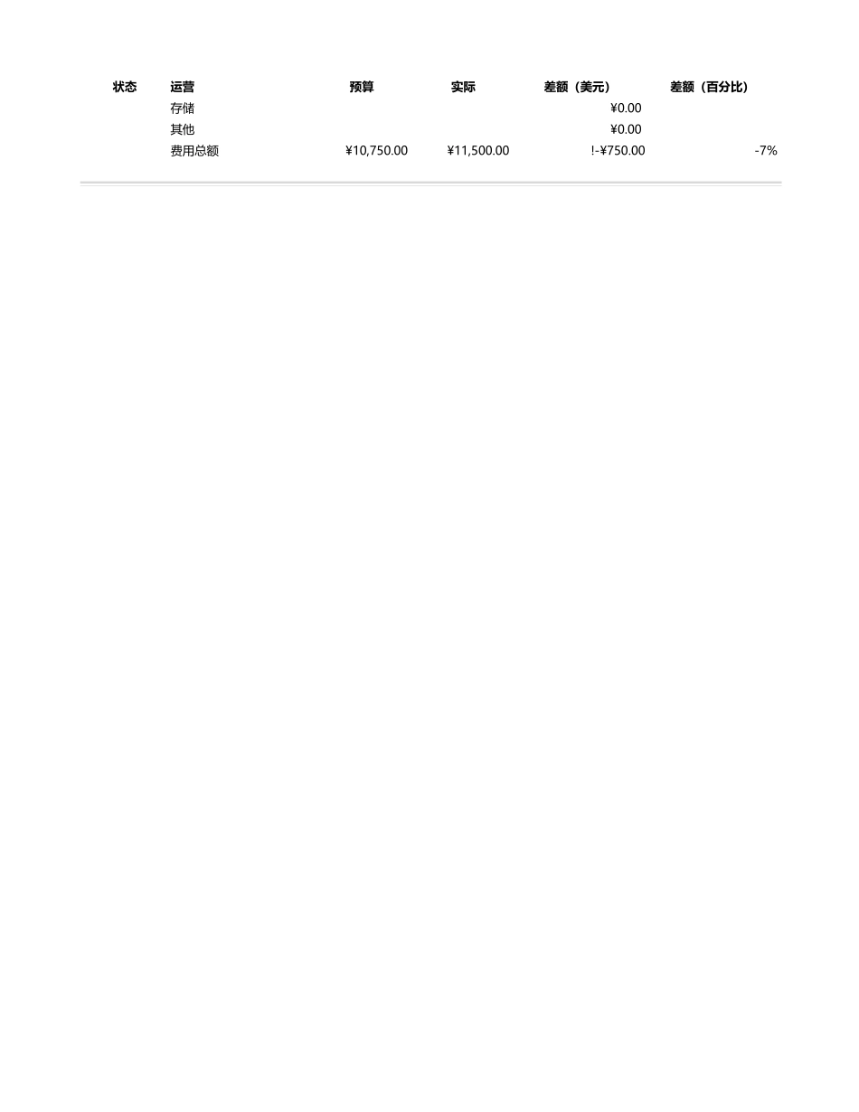 4简单财务预算.xlsx_第2页