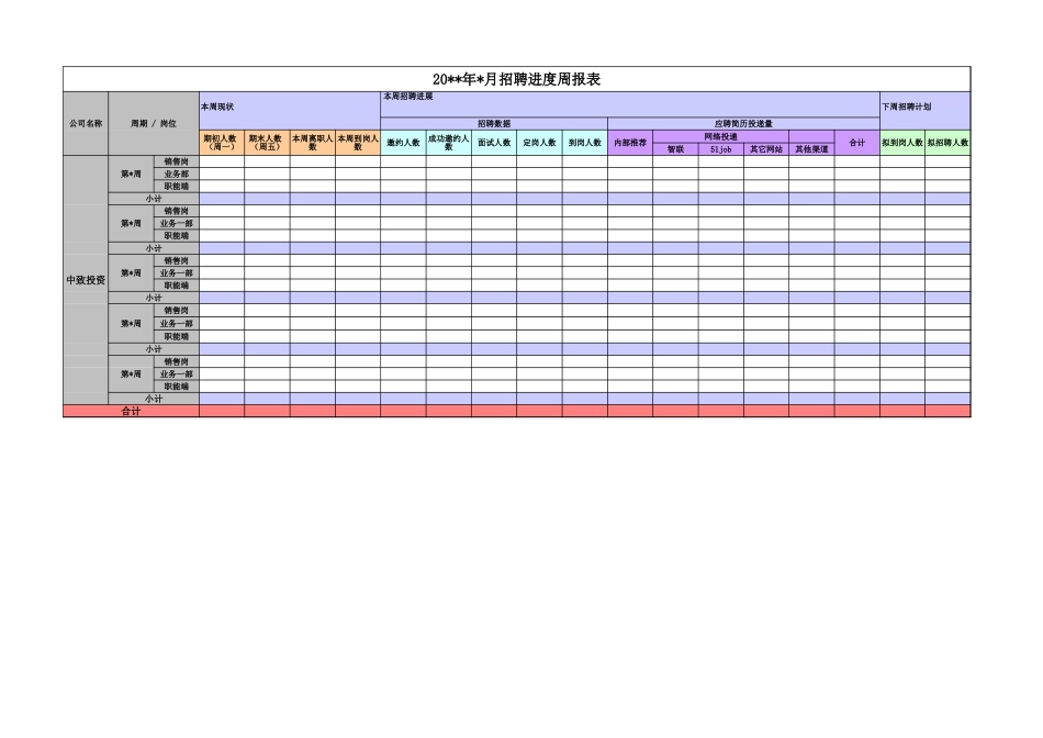 01-【招聘报表】-01-招聘进度周报表 (2).xlsx_第1页