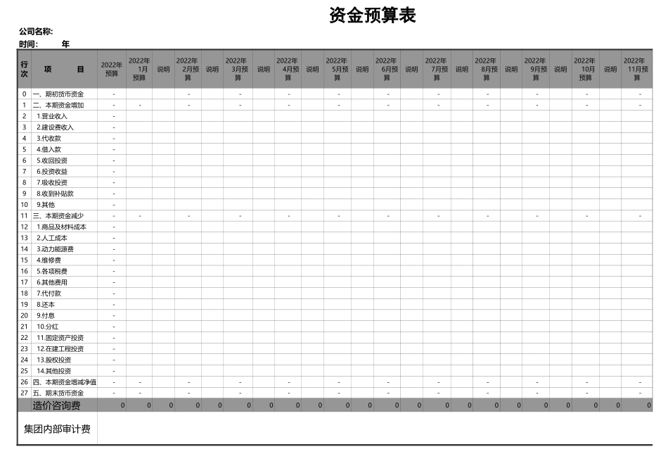 3财务预算自动计算（全年）.xls_第2页