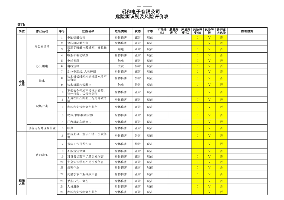 3.危险源识别与评估 (2).xls_第1页