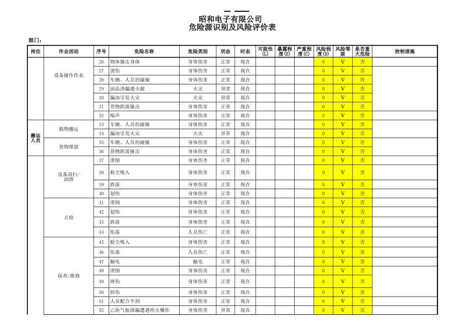 3.危险源识别与评估 (2).xls_第2页