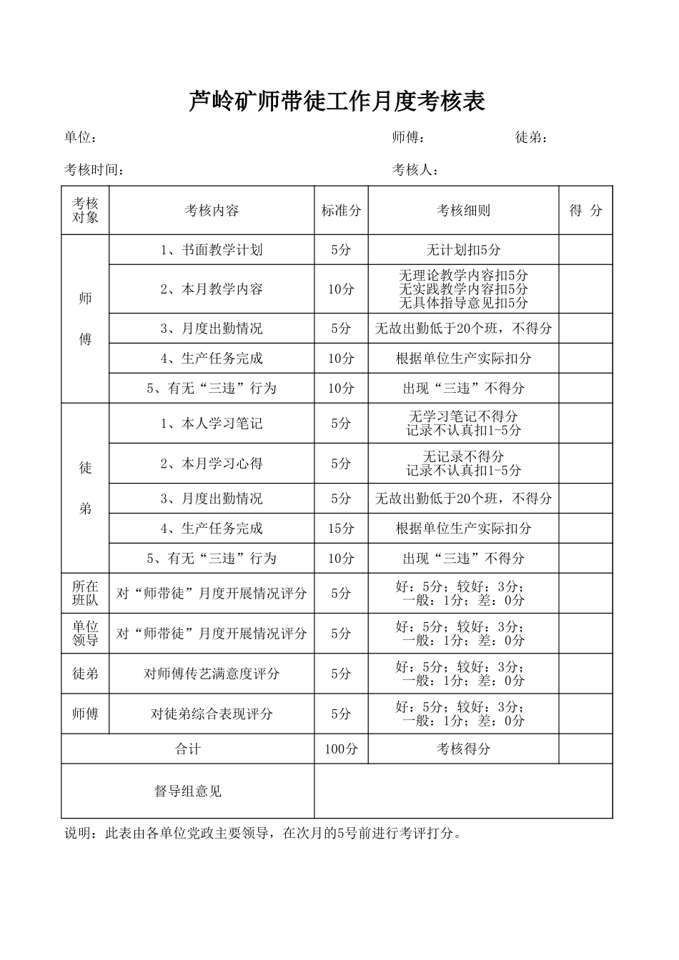 02-【考核方案】09-师带徒月度考核表 (2).xls_第1页