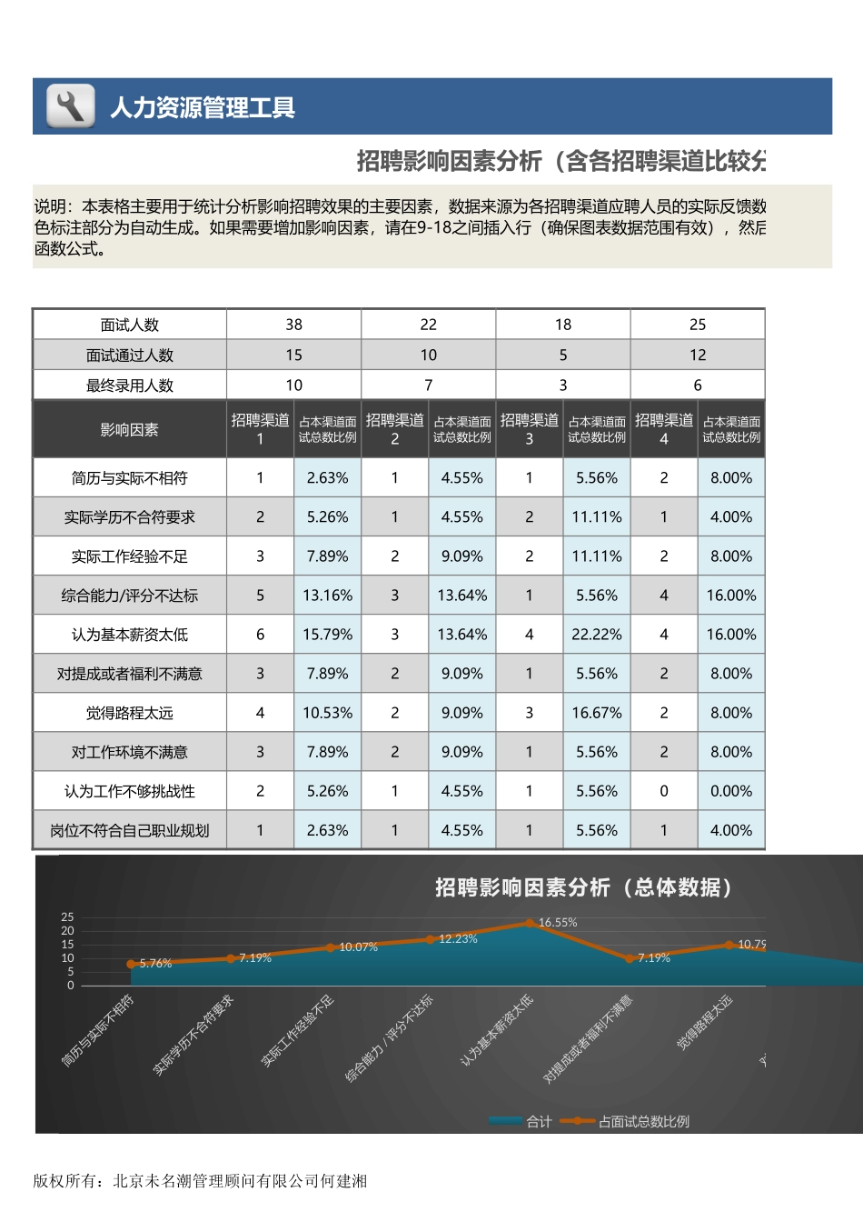 01-【招聘报表】-11-招聘影响因素分析（含各招聘渠道比较分析） (2).xlsx_第1页