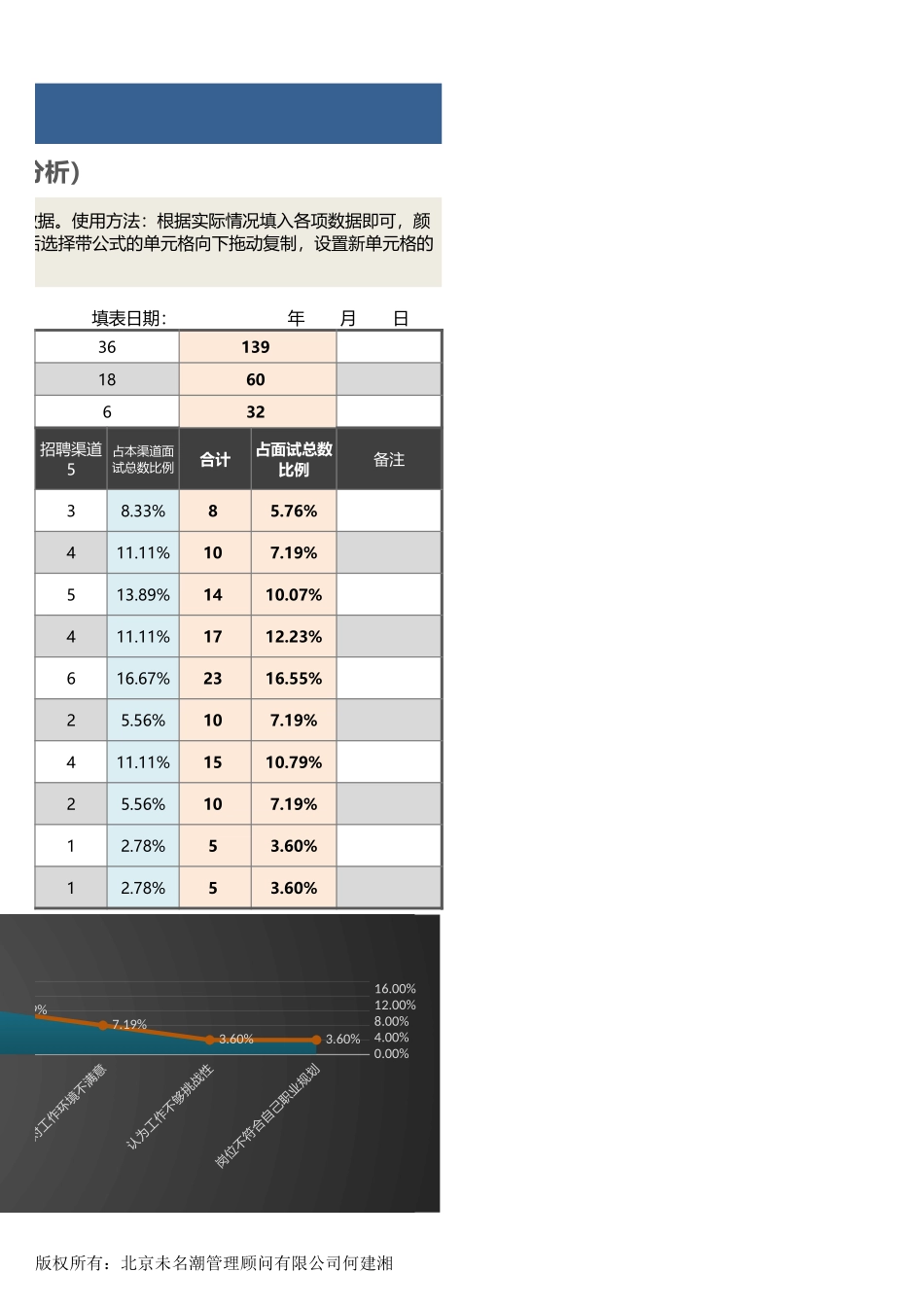 01-【招聘报表】-11-招聘影响因素分析（含各招聘渠道比较分析） (2).xlsx_第3页