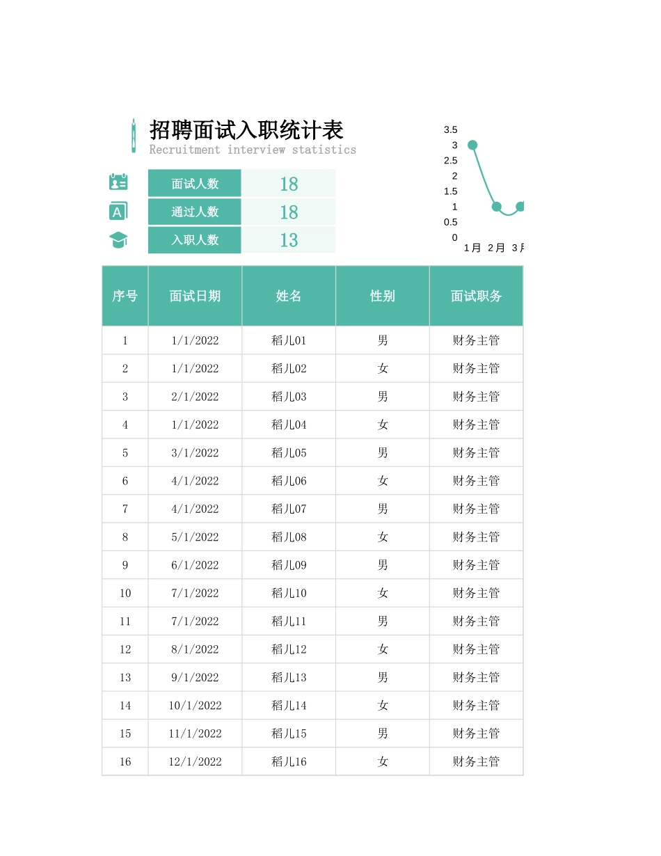 02-【入职报表】-02-招聘面试入职统计表 (2).xlsx_第1页