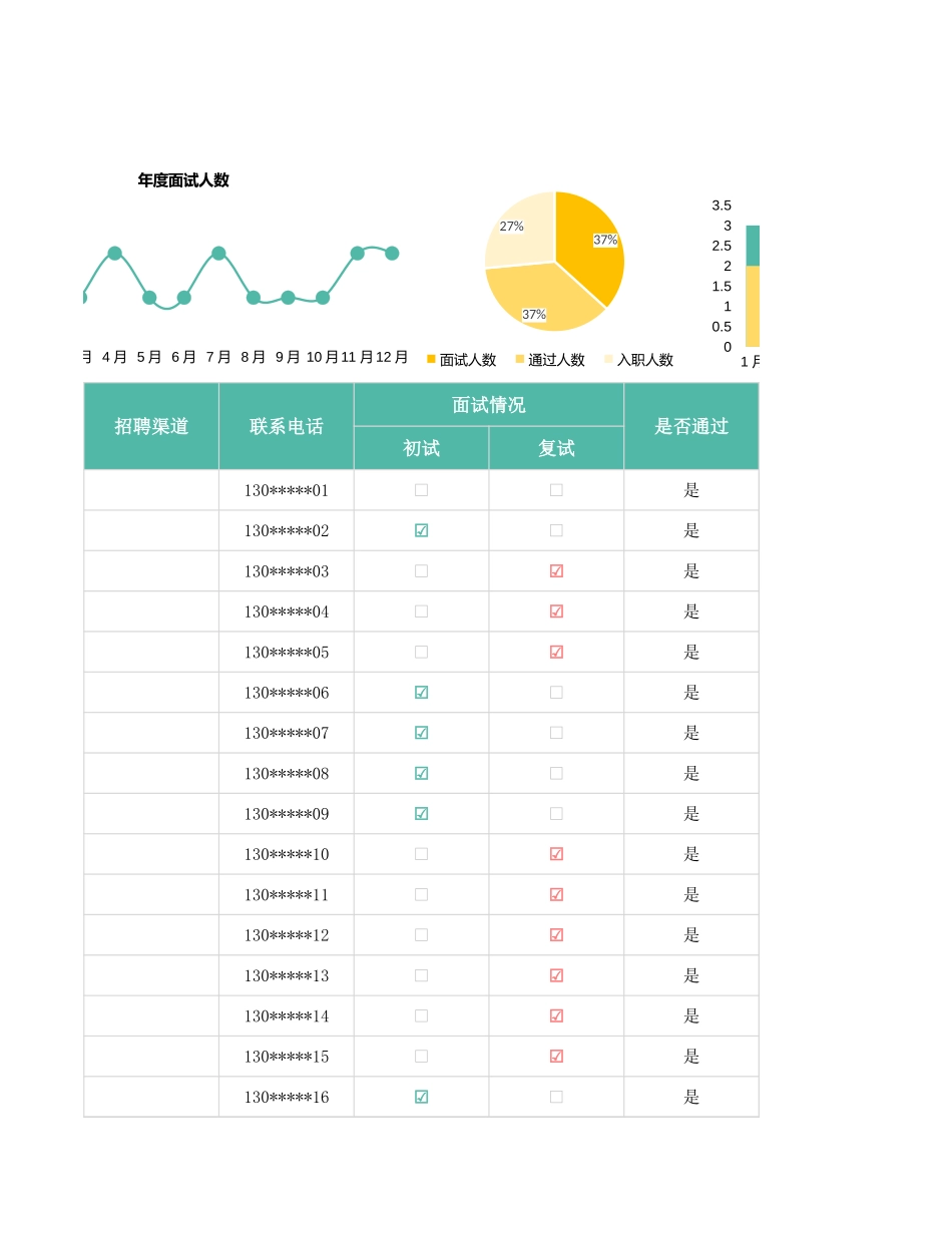 02-【入职报表】-02-招聘面试入职统计表 (2).xlsx_第3页