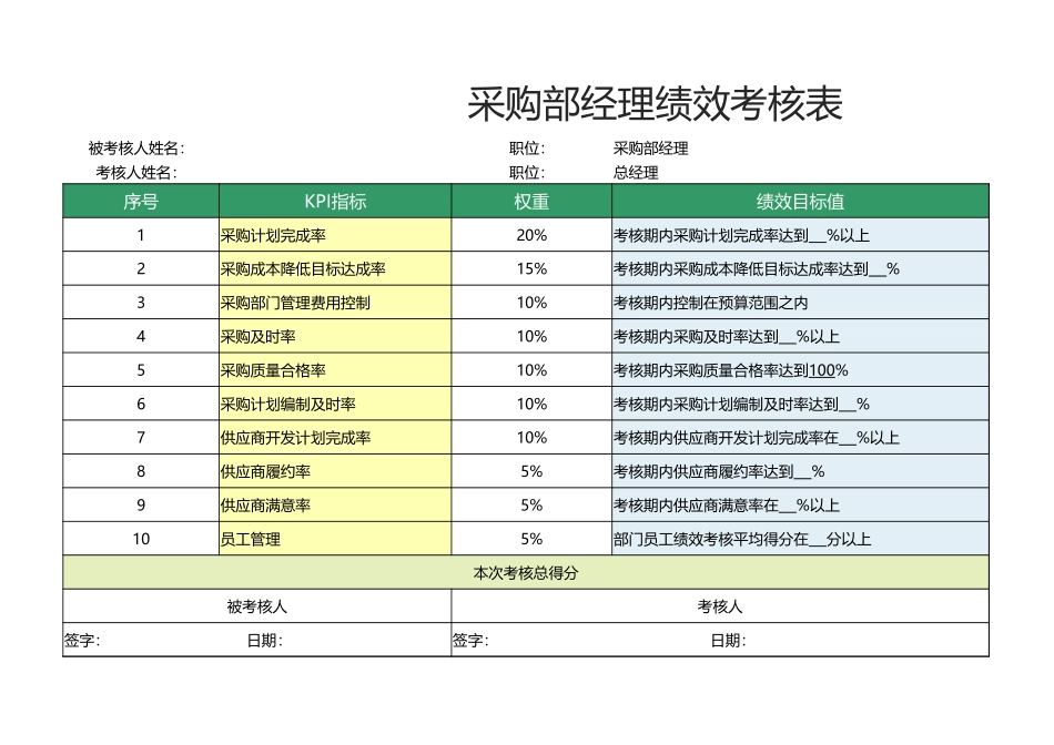 04 -采购部经理绩效考核表1.xlsx_第1页