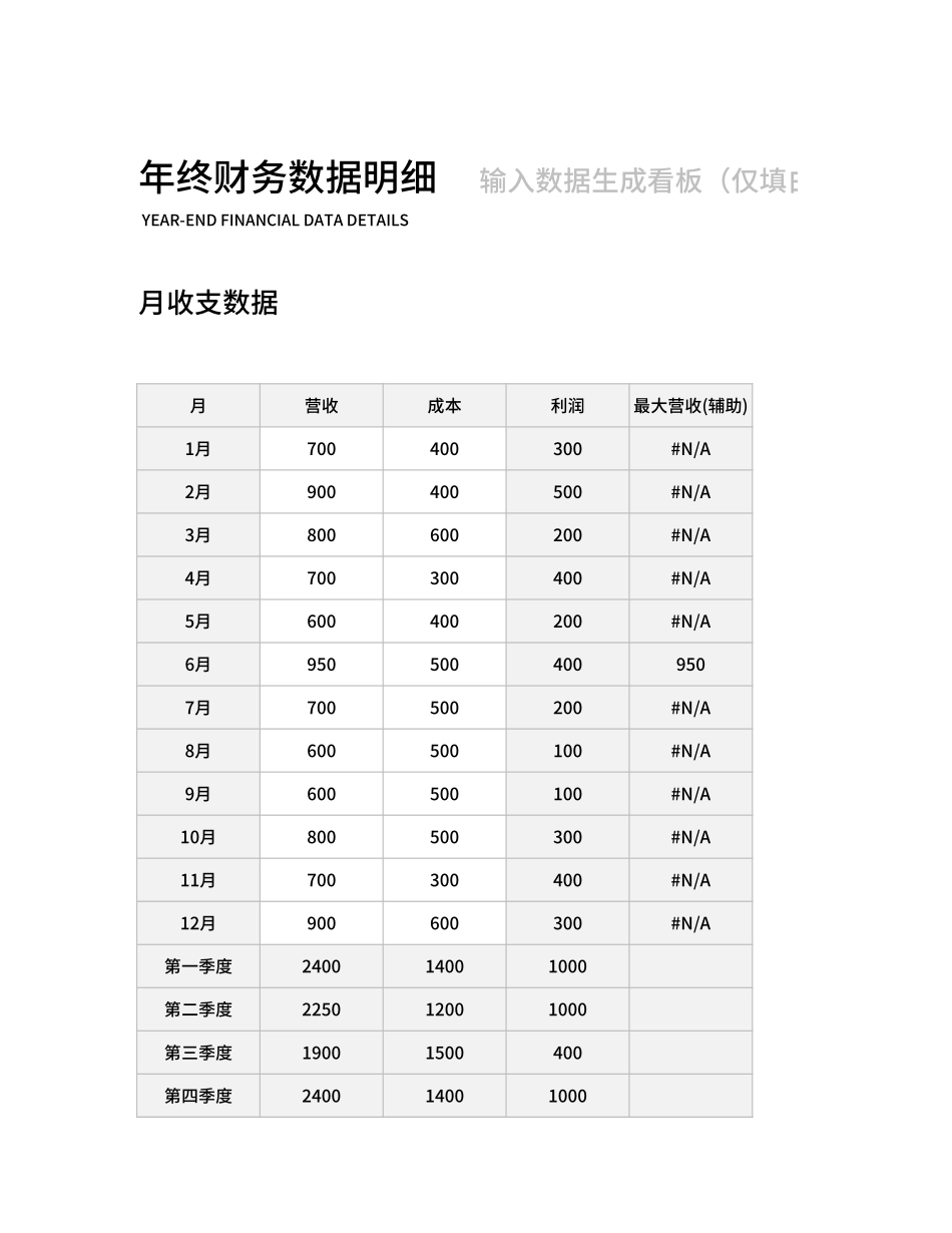 4年度财务分析看板 (2).xlsx_第1页