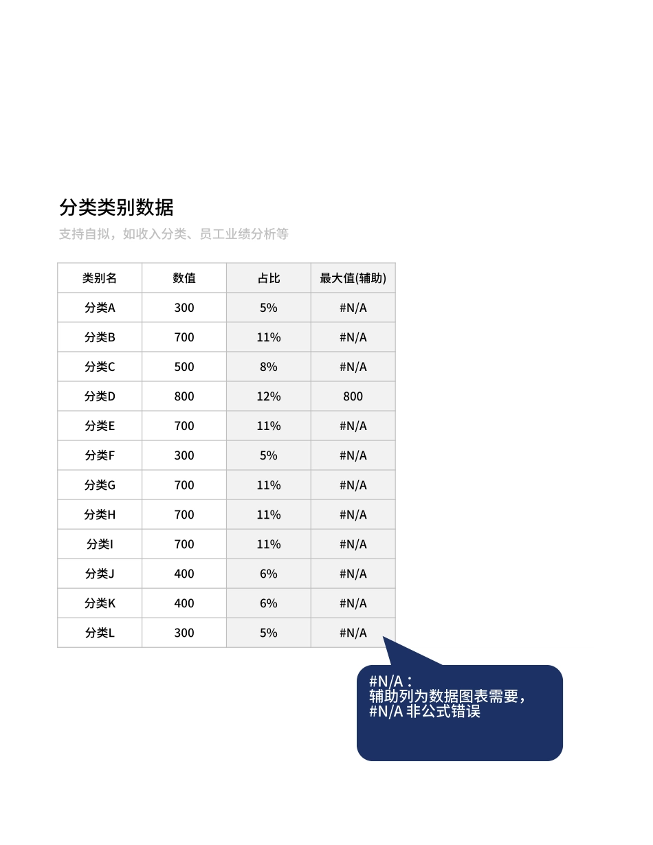 4年度财务分析看板 (2).xlsx_第3页
