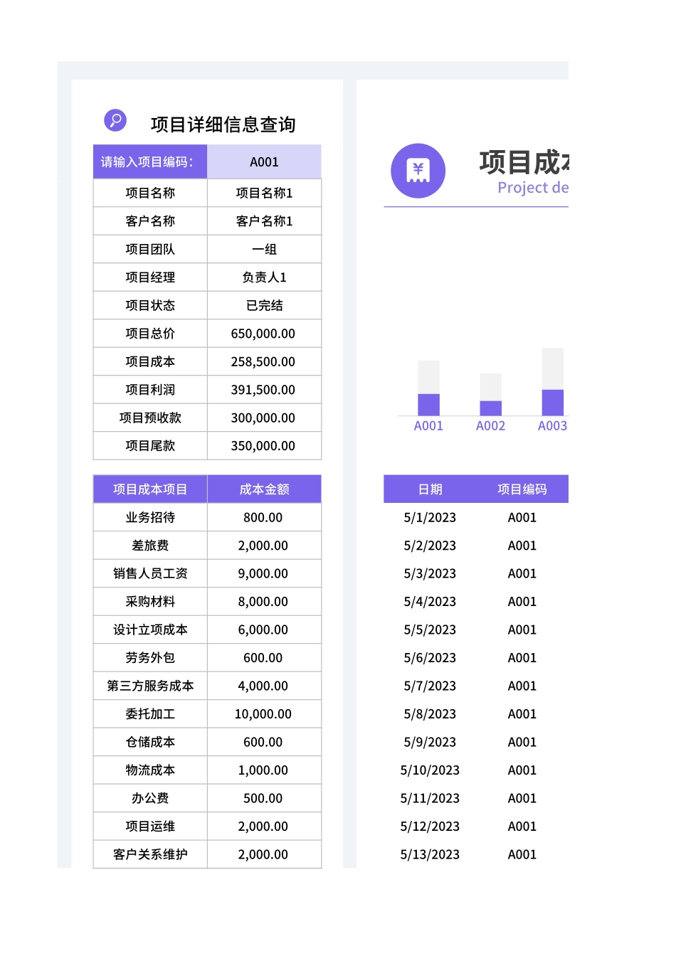 3项目成本统计表(项目制).xlsx_第1页