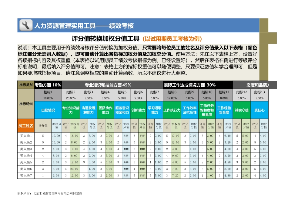 05-评分值转换加权分值工具（以试用期员工考核为例） (2).xlsx_第1页