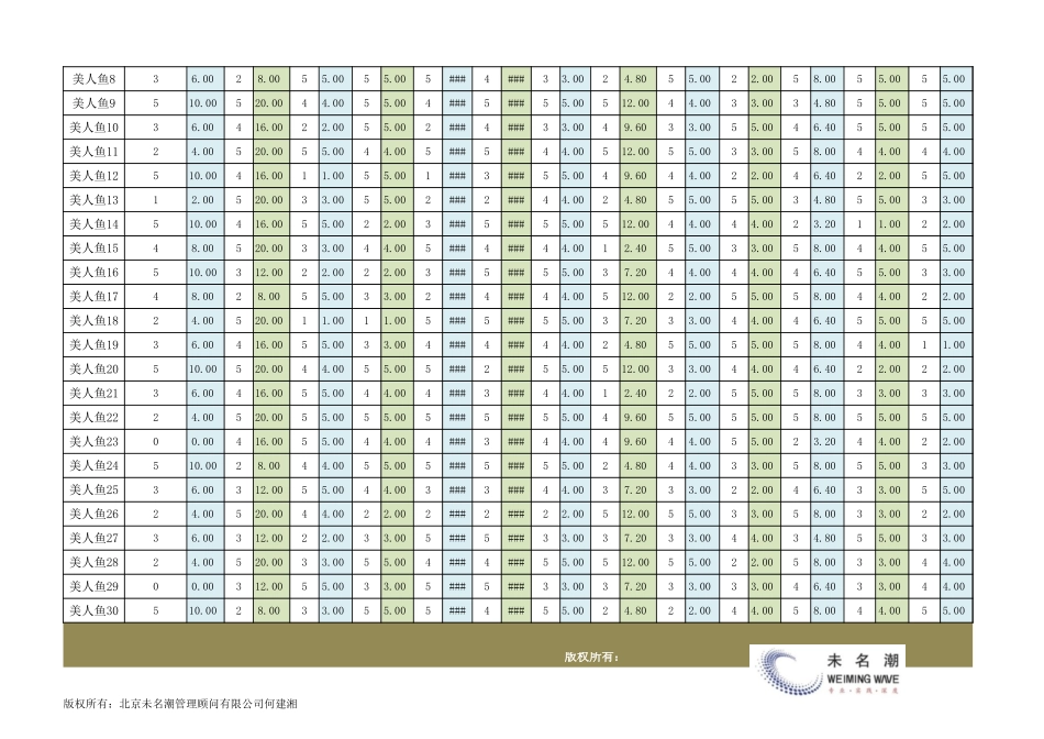 05-评分值转换加权分值工具（以试用期员工考核为例） (2).xlsx_第2页