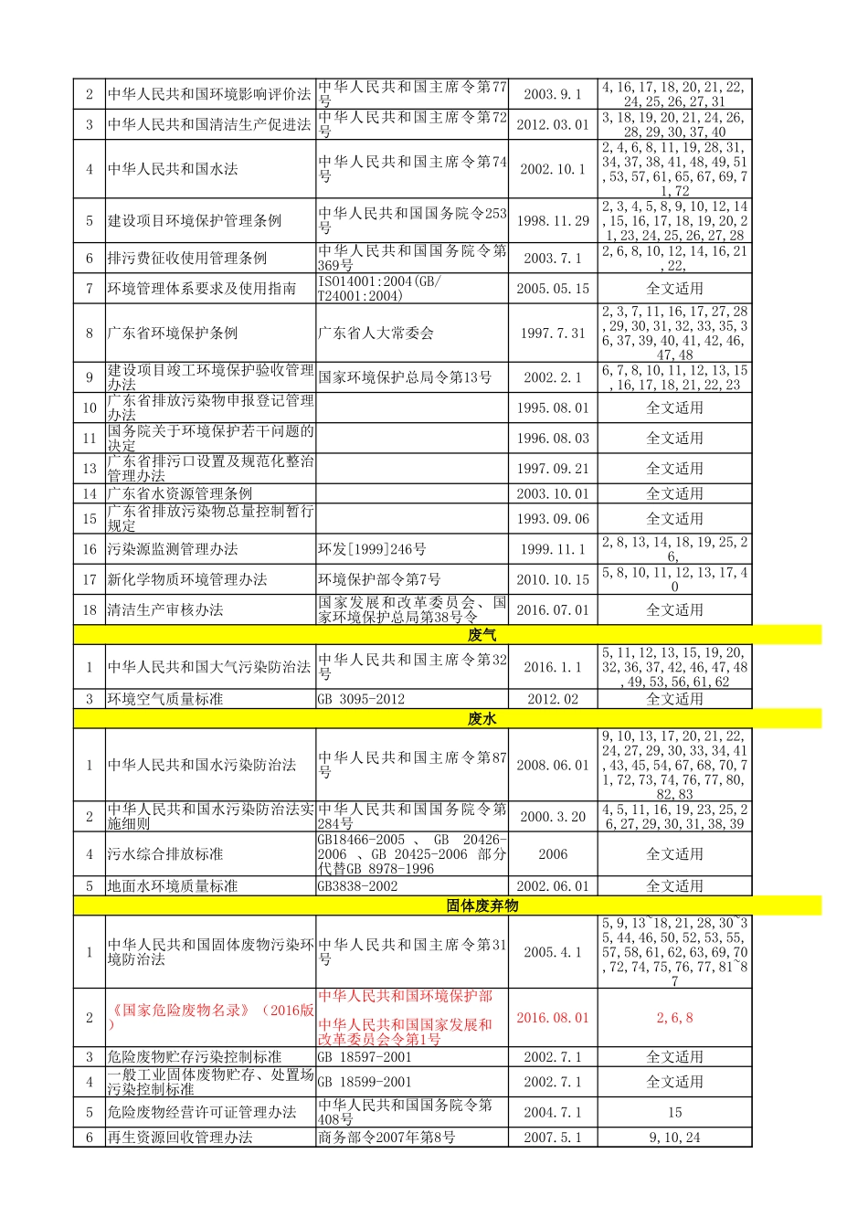 1.适用安全生产法律法规标准目录清单 (2).xlsx_第2页