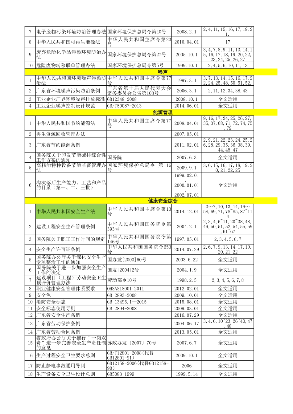 1.适用安全生产法律法规标准目录清单 (2).xlsx_第3页