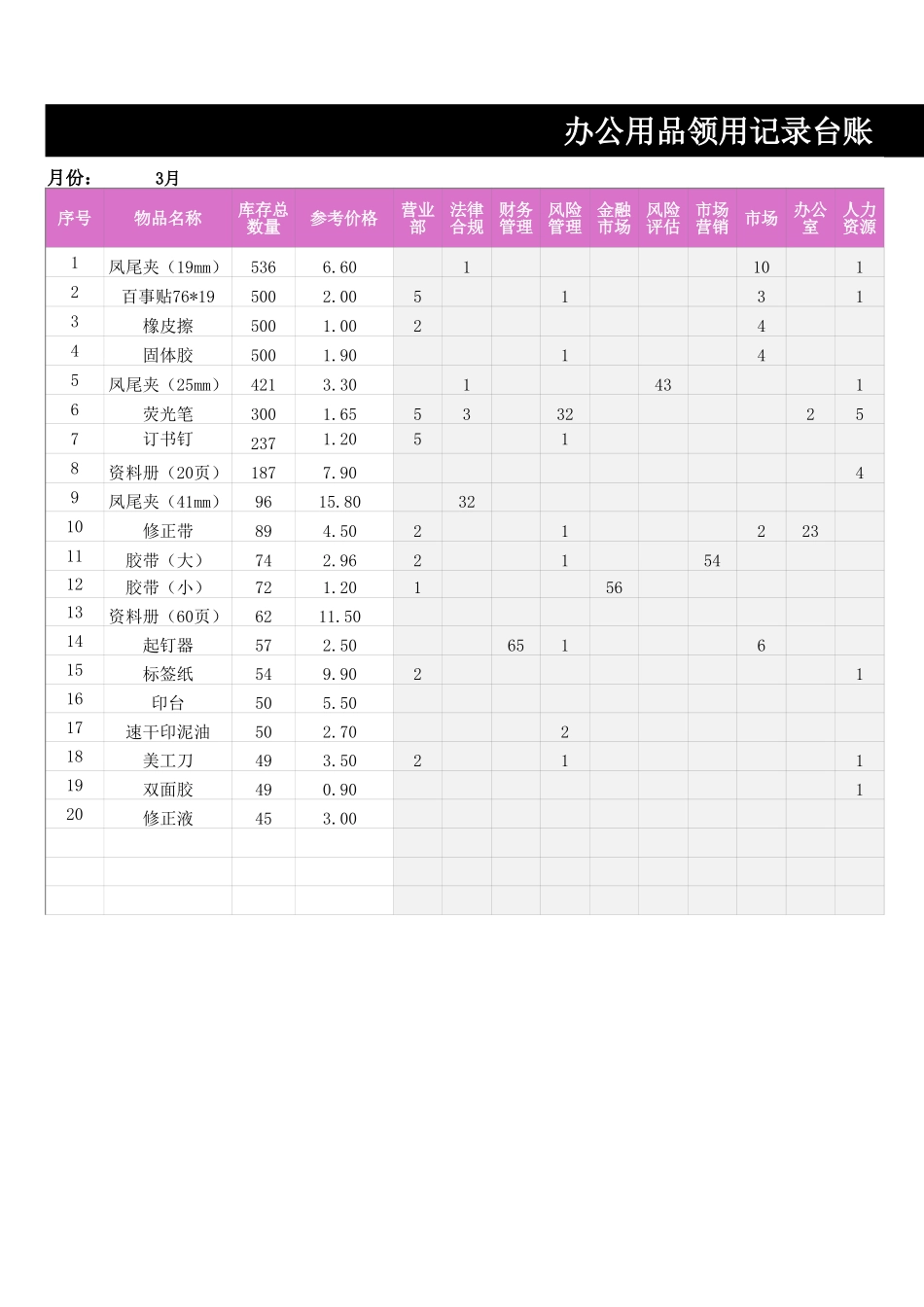 02-【管理表格】-18-办公用品领用记录台账 (2).xlsx_第1页