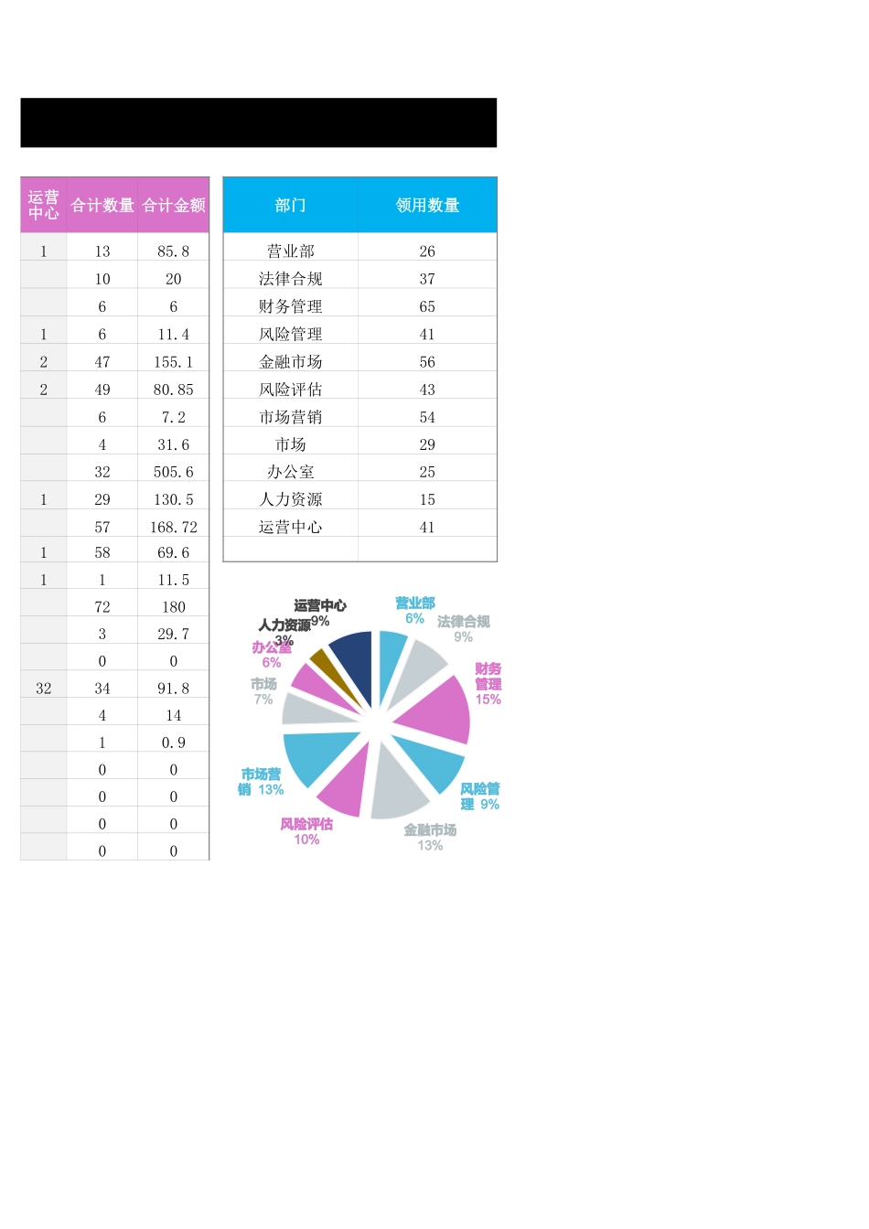 02-【管理表格】-18-办公用品领用记录台账 (2).xlsx_第2页