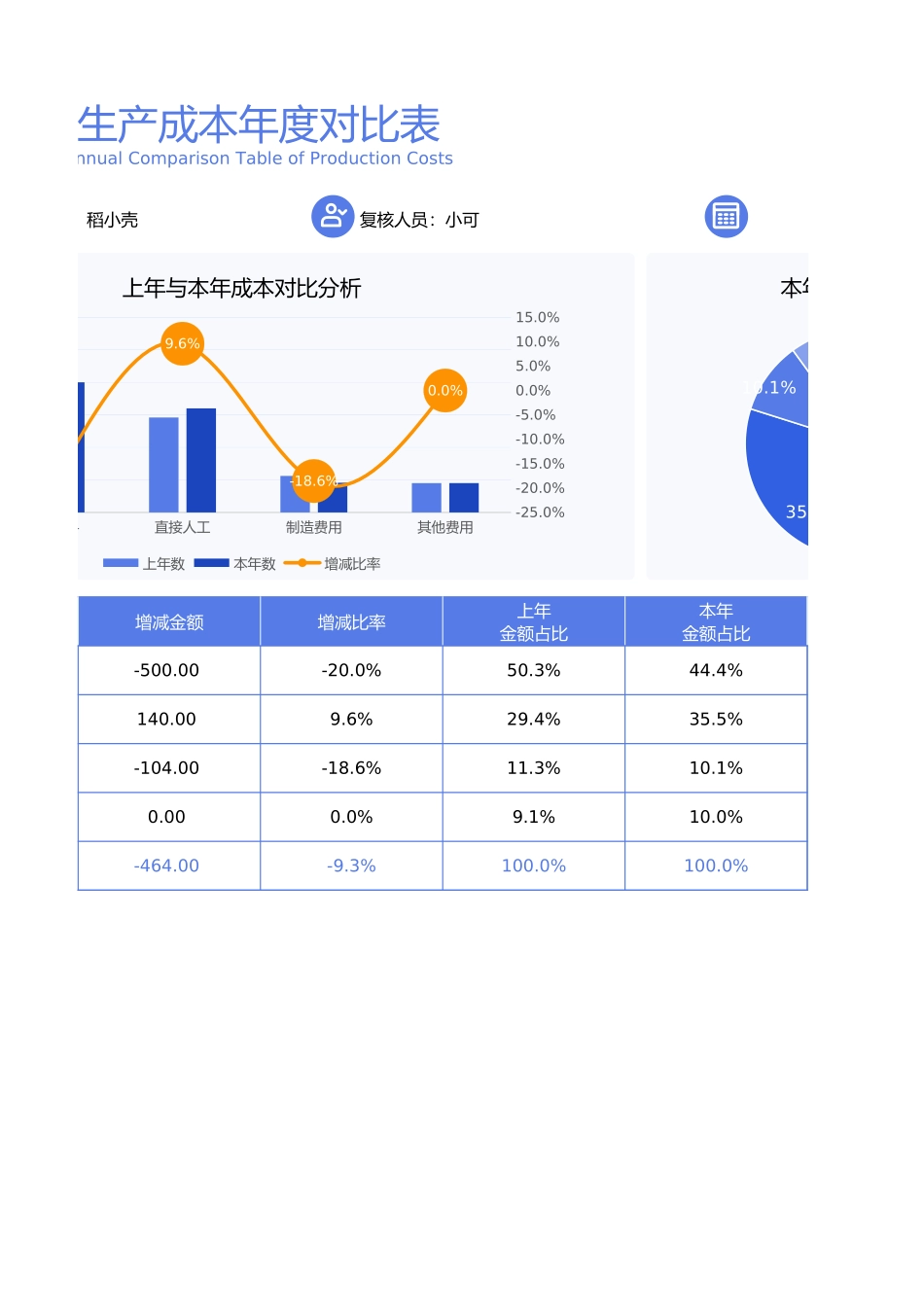 1生产成本年度对比分析表.xlsx_第2页