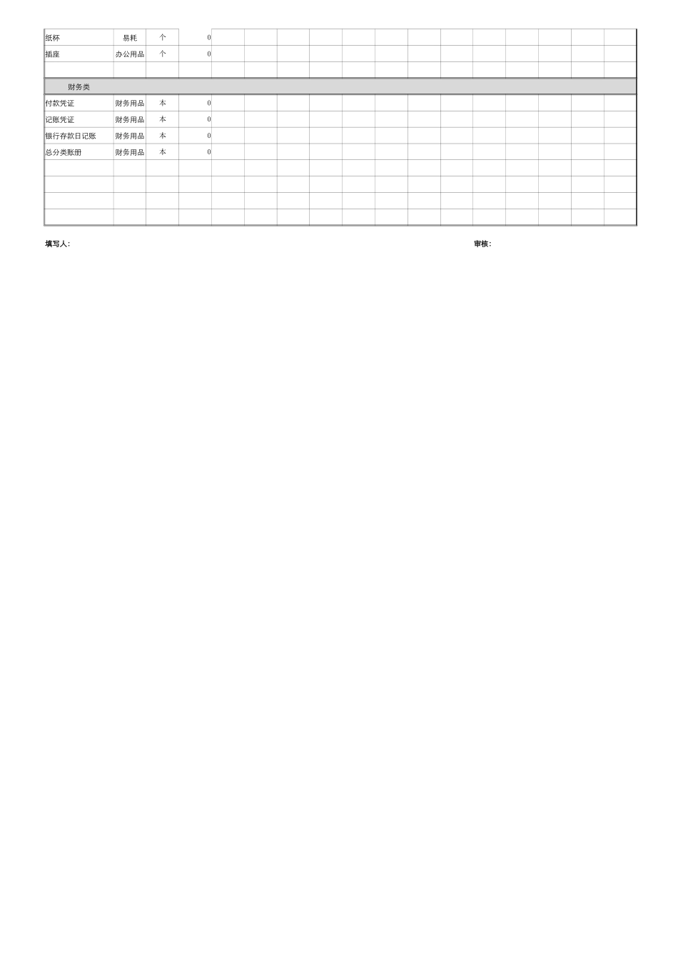 02-【管理表格】-25-办公用品采购库存明细 (2).xlsx_第2页